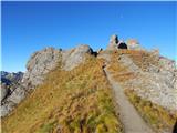 Passo Pordoi - Sas Ciapel